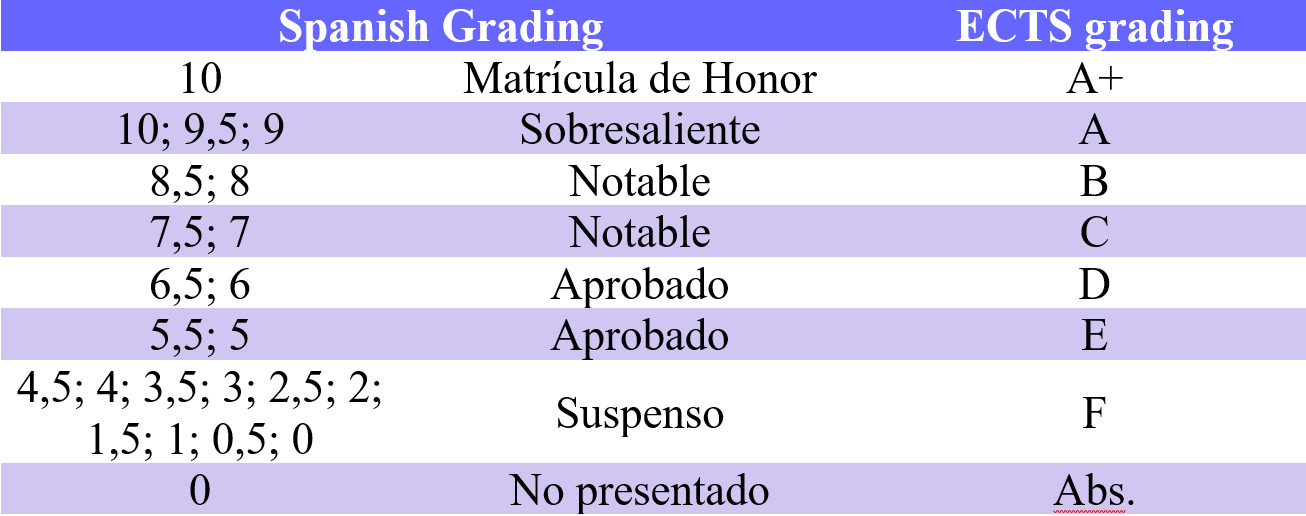 Sistema de calificaciones